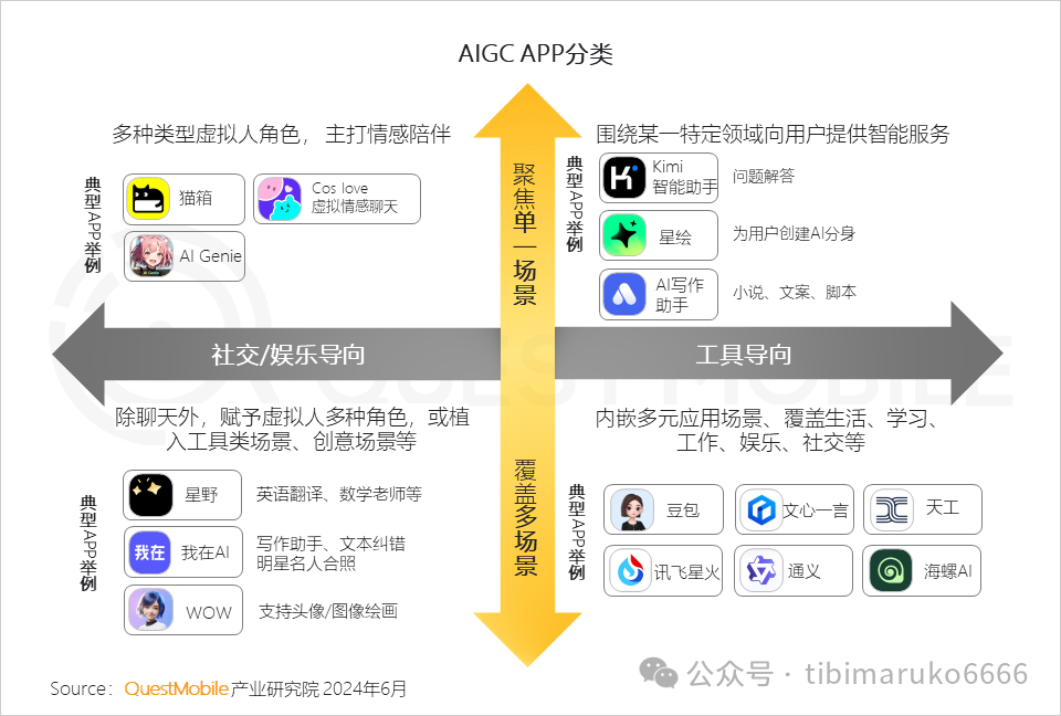 AI 硬件