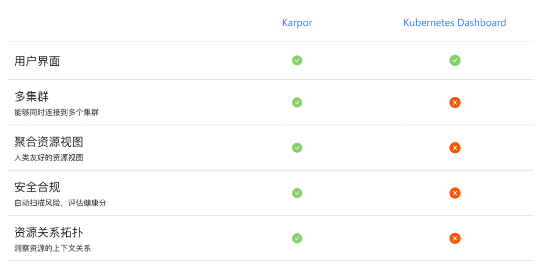 Karpor 开源了！打造 AI 时代的 Kubernetes 可视化工具 配图 8
