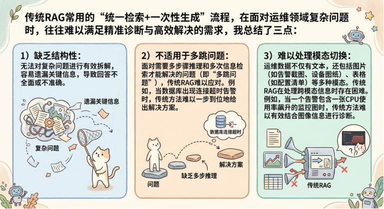 AIOps探索：分享一套保障100%准确率的告警知识检索方案 配图 2