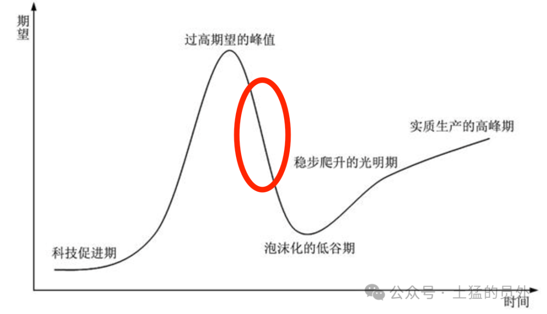 RAG的2024—随需而变，从狂热到理性（下） 配图 2