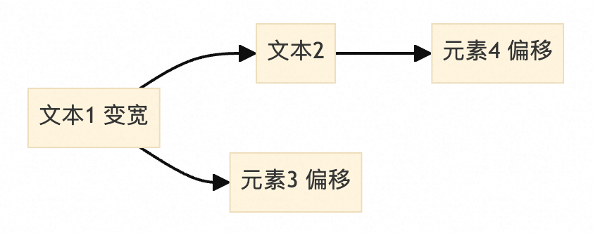 淘宝动效解决方案分享 配图 16