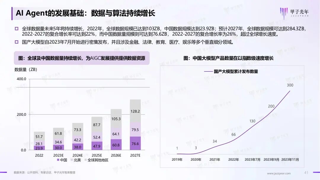 《2024年AI Agent行业报告》——大模型时代的“APP”，探索新一代人机交互及协作范式｜甲子光年智库 配图 42
