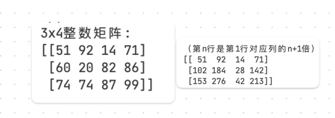LoAR做Fine-Tuning微调原理到底是什么？ 配图 2