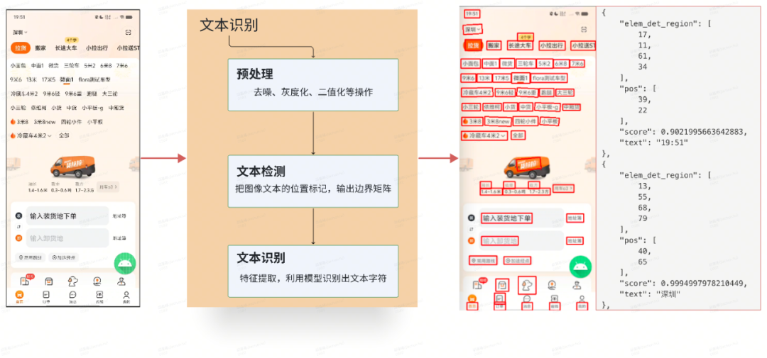 货拉拉云真机多机同步探索与实践 配图 4