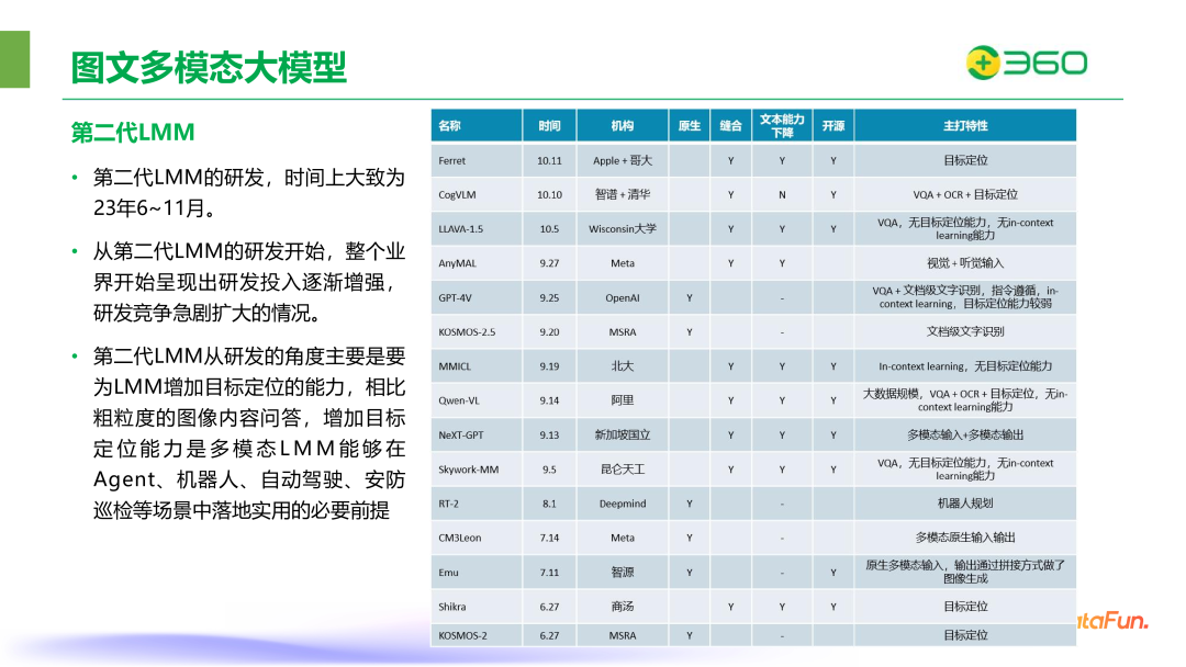 ​360在图文多模态大模型领域的突破与实践 配图 11