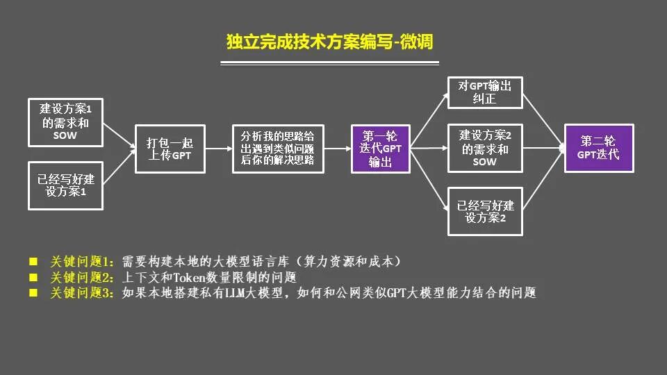 GPT大语言模型-RAG增强检索和自训练微调实践思考 配图 5