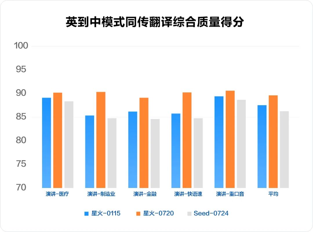 讯飞星火X1升级版正式上线！ 配图 4