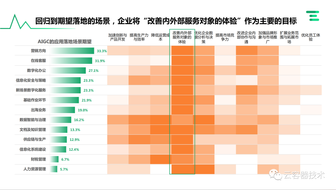 独角兽企业AIGC商业落地应用案例 配图 21