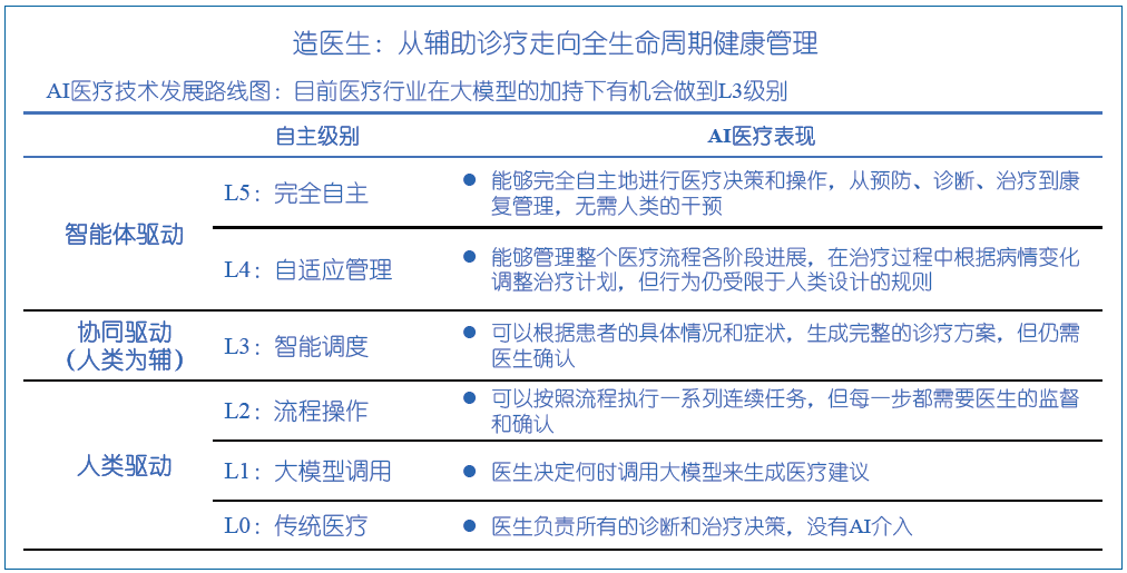 王小川：通用人工智能与AI医疗之路 | CCCF精选 配图 6