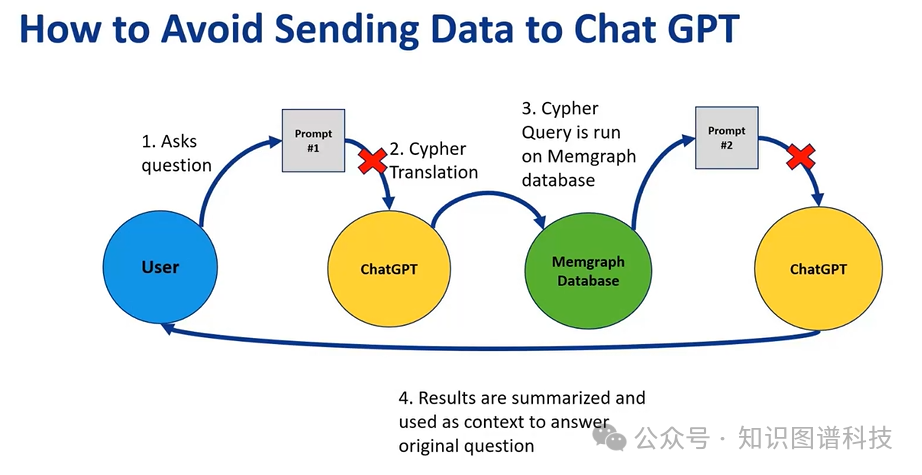 Microchip如何利用知识图谱驱动的RAG来优化 LLM Chatbot 配图 11