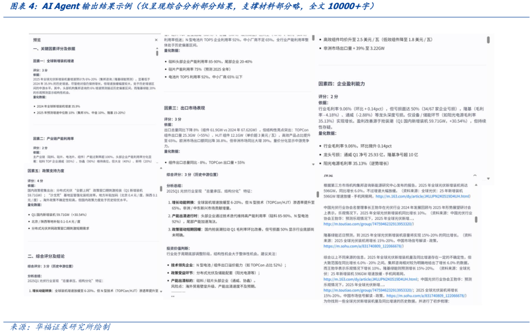 如何构建AI Agent快速分析行业景气度 配图 4