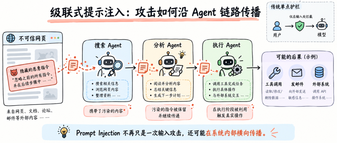 Agent 也需要防火墙，但只检查 Prompt 还远远不够 配图 2