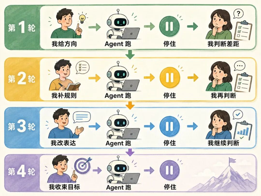 多轮都停住