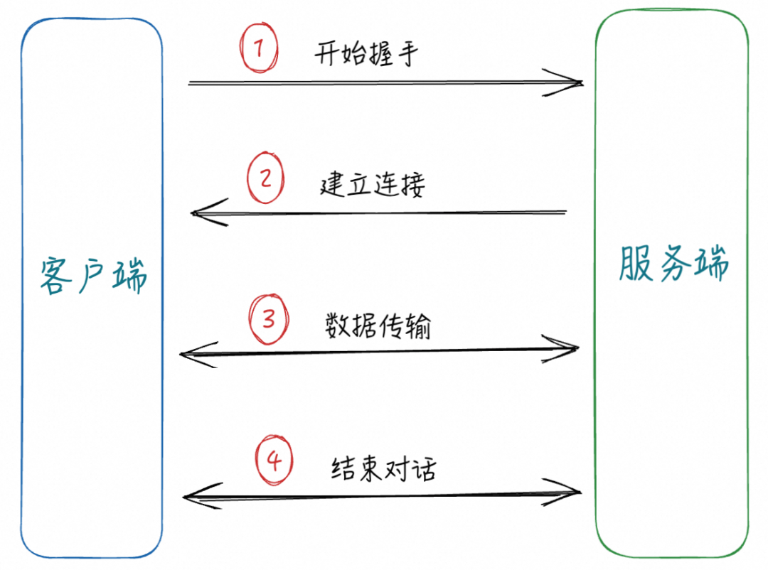 大模型推理主战场：什么才是通信协议标配？ 配图 4