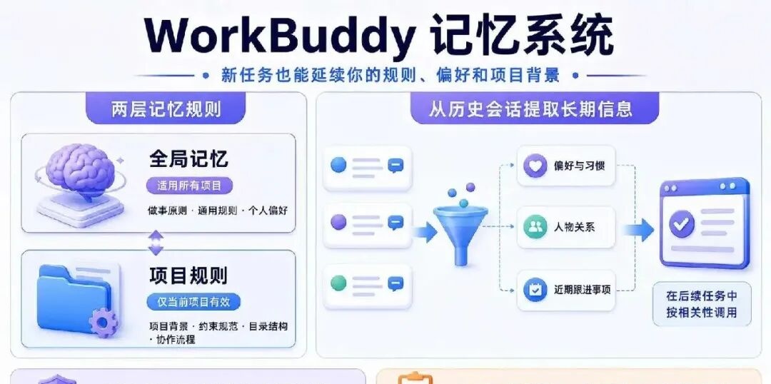 WorkBuddy 隐藏玩法全公开，8 个容易被忽略的高阶功能 配图 10