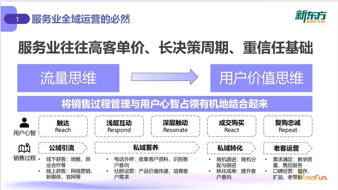 大模型驱动线下门店运营升级：从数据到决策的落地实践 配图 3