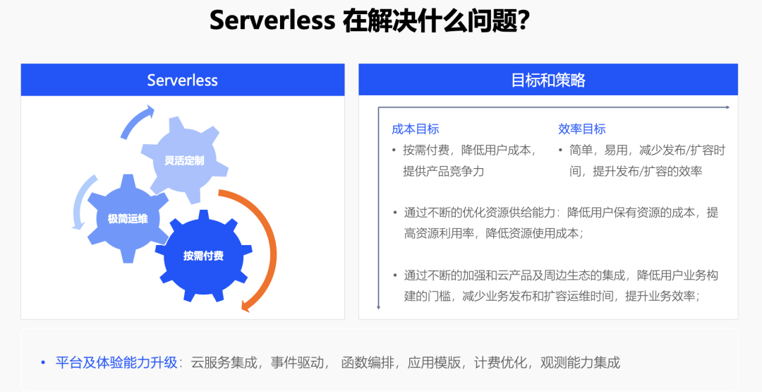 Serverless + AI 让应用开发更简单 配图 2