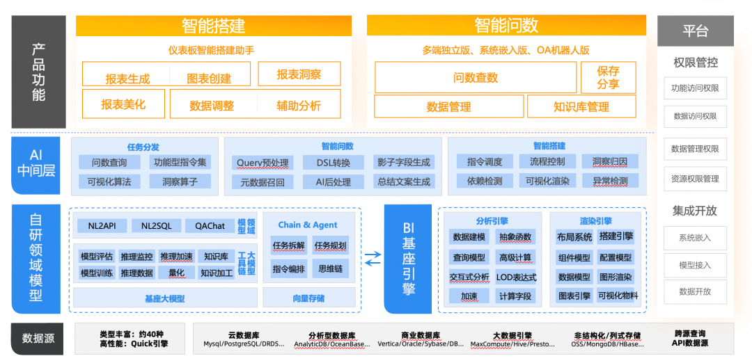 阿里巴巴数据消费场景AI Agent实践 配图 9
