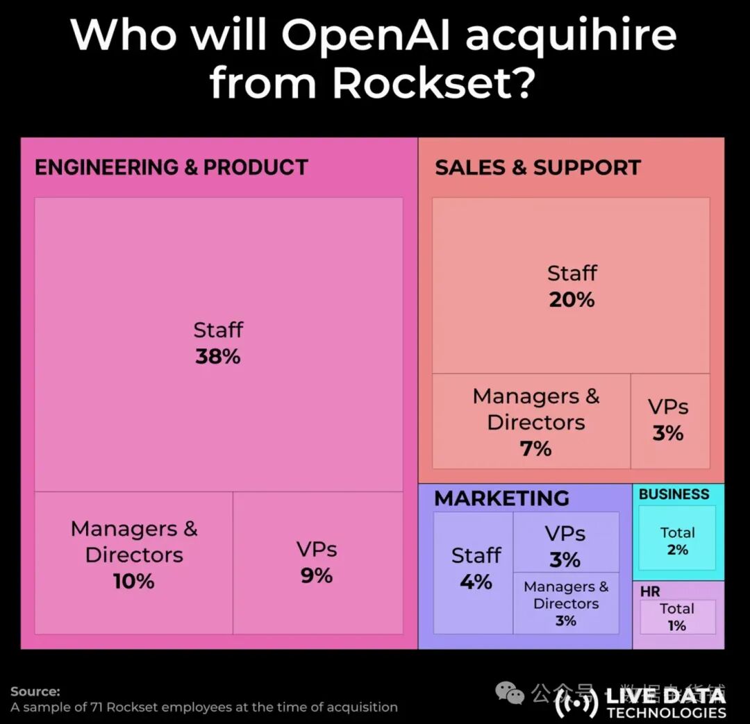 OpenAI 为什么收购 Rockset？ 配图 9