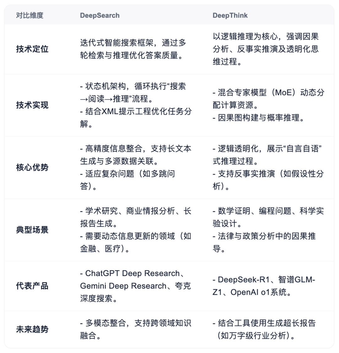 “深度搜索”远不止搜索，更像人人都能用的Agent 配图 6