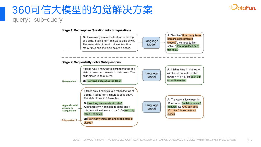 360视角：大模型幻觉问题及其解决方案的深度探索与实践 配图 11