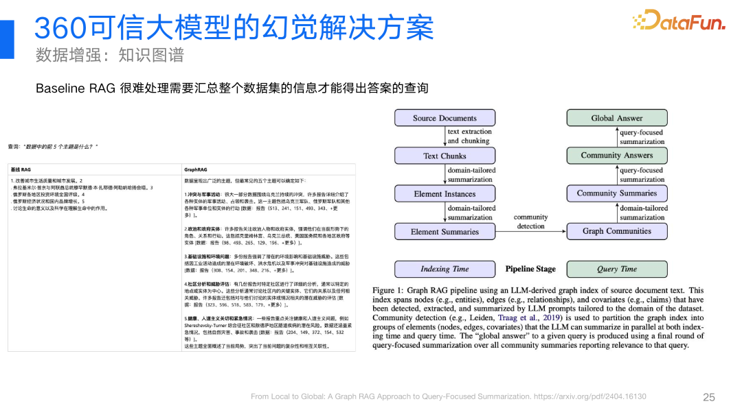 360视角：大模型幻觉问题及其解决方案的深度探索与实践 配图 18