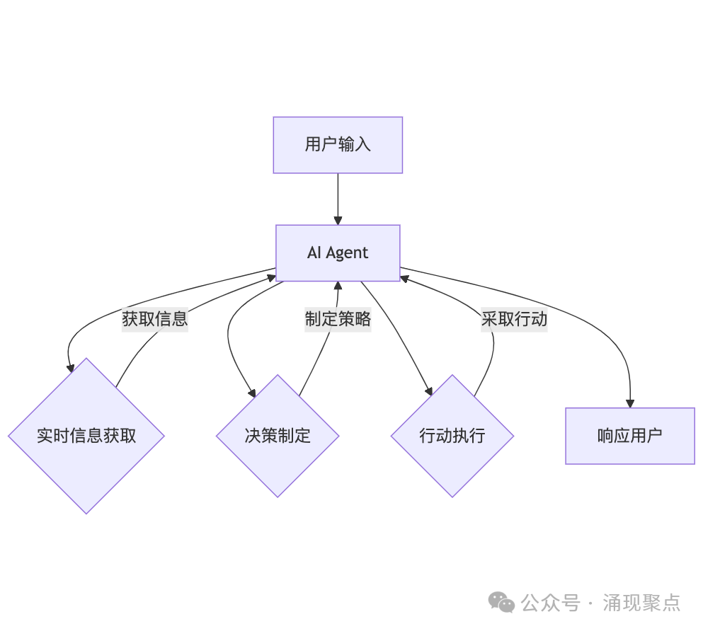 深度长文｜谷歌AI代理白皮书深度剖析：这不是进化，这是革命！