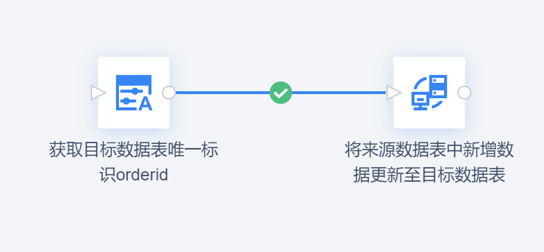 终于有人把ETL增量抽取讲明白了 配图 4