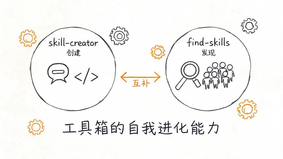 基建双子星