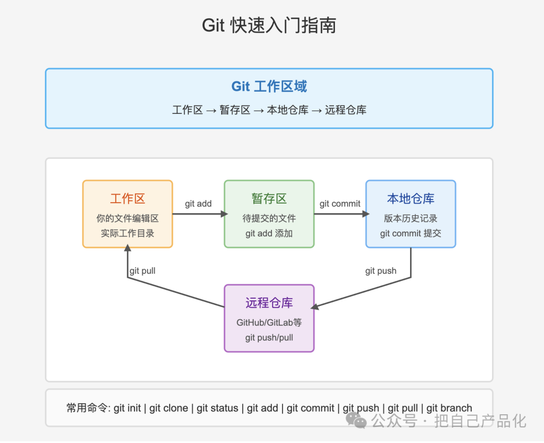 有了 Claude 3.7，万物皆可 SVG 配图 10