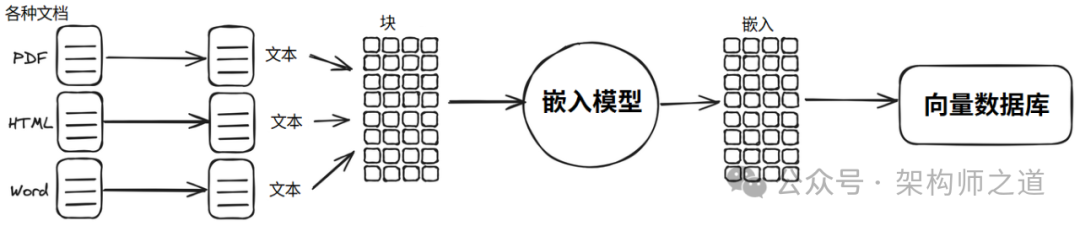 RAG 常见问题与陷阱及其应对策略