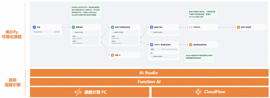 AI Agent 运行时相比传统应用有什么不同：百家企业 AI 实践观察（二） 配图 5