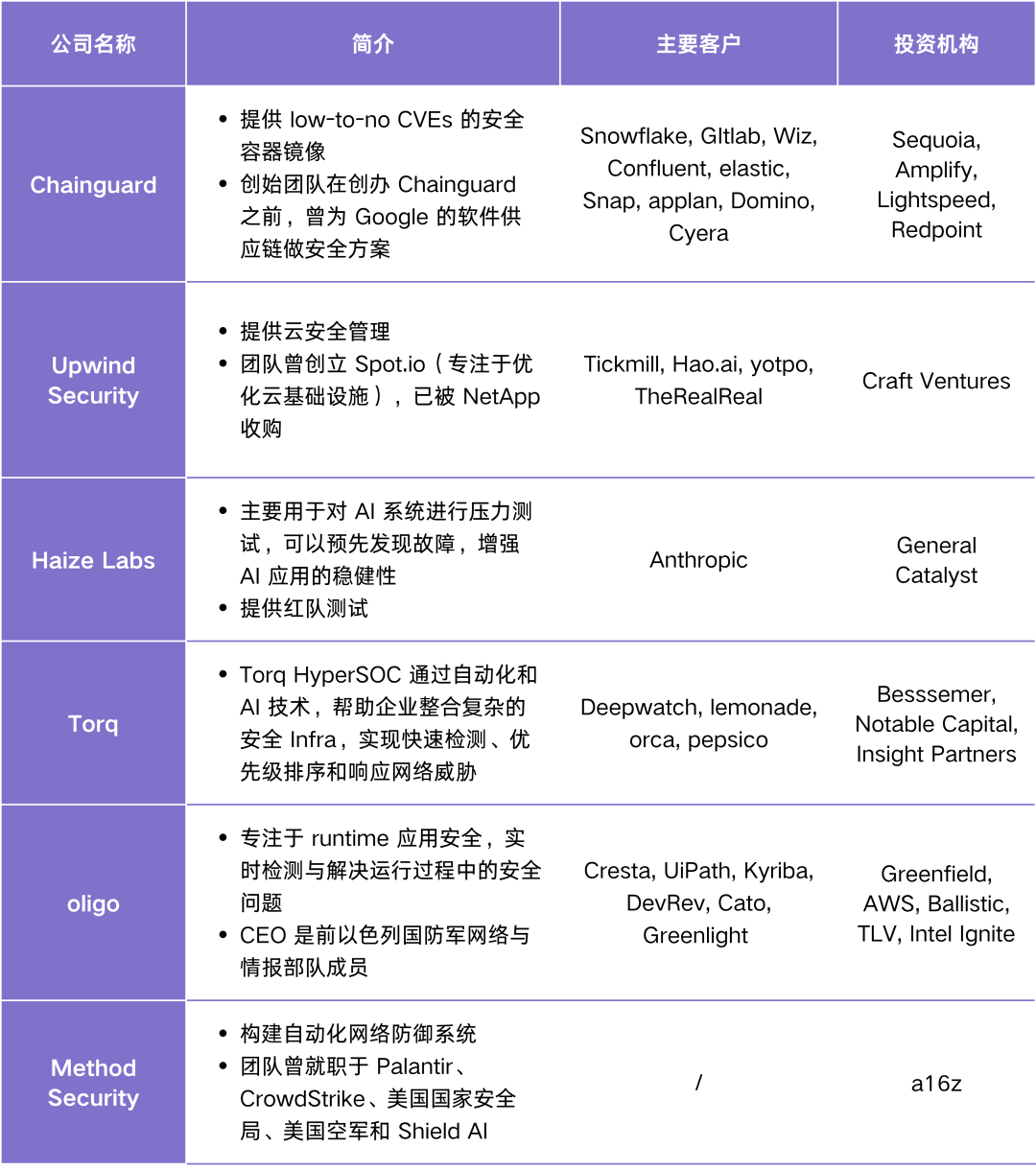 Agent Infra 图谱：哪些组件值得为 Agent 重做一遍？ 配图 21
