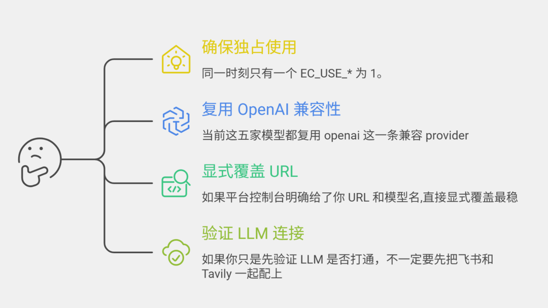 怎么把 EmbedClaw 从 Qwen 扩到五款国产大模型！启明云端乐鑫代理及方案商 配图 4