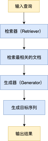 别再质问AI大模型胡说了！RAG能搞定它