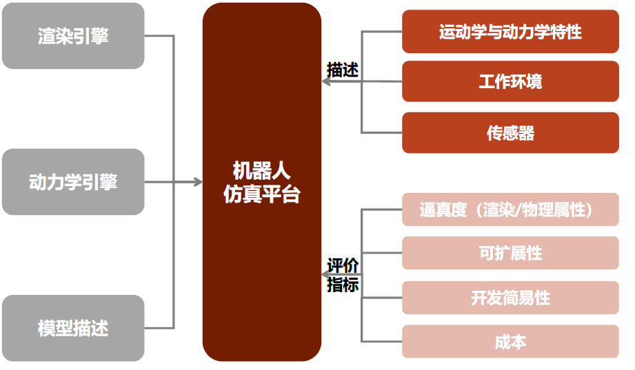 中金 | 具身智能：AI下一站 配图 19