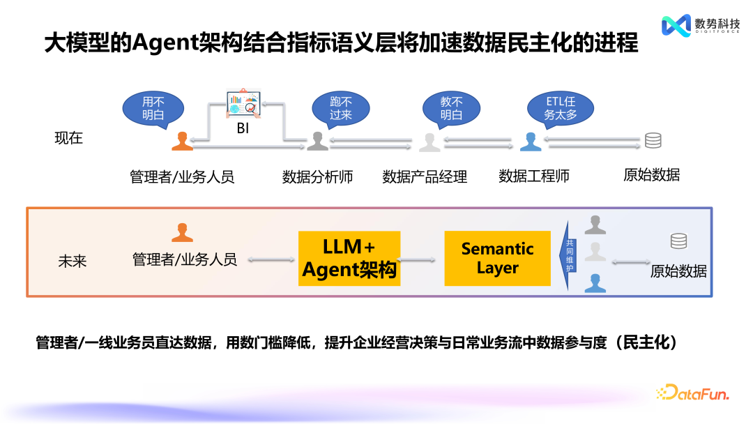 替代 NL2SQL，Agent+业务语义的创新产品设计 配图 4