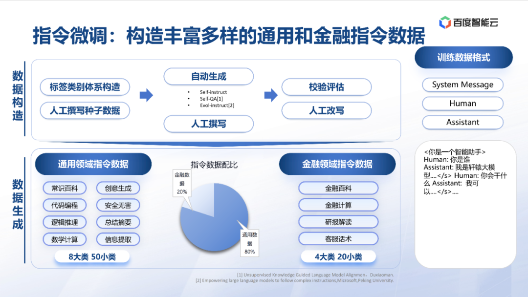 度小满：金融大模型应用探索与开发实践 配图 18