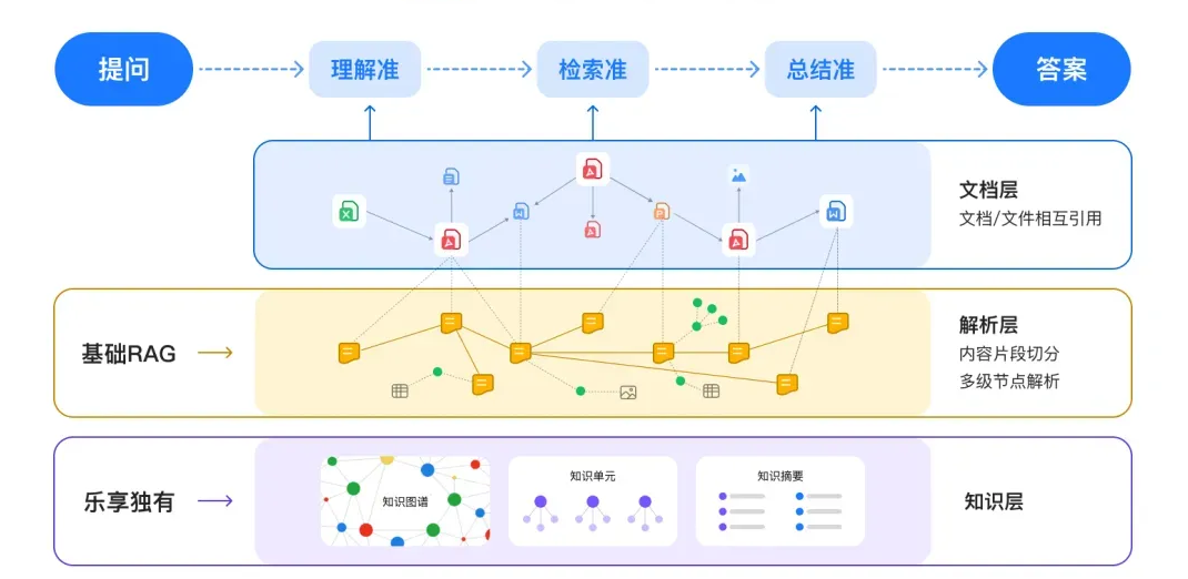 DeepSeek+腾讯乐享知识库，懂企业的专属AI来了 配图 6