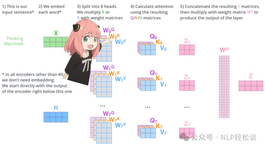 从零复现 Llama3 配图 13