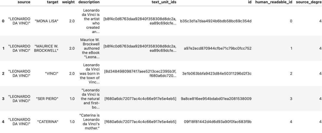 深度解读GraphRAG：如何通过知识图谱提升 RAG 系统 配图 7