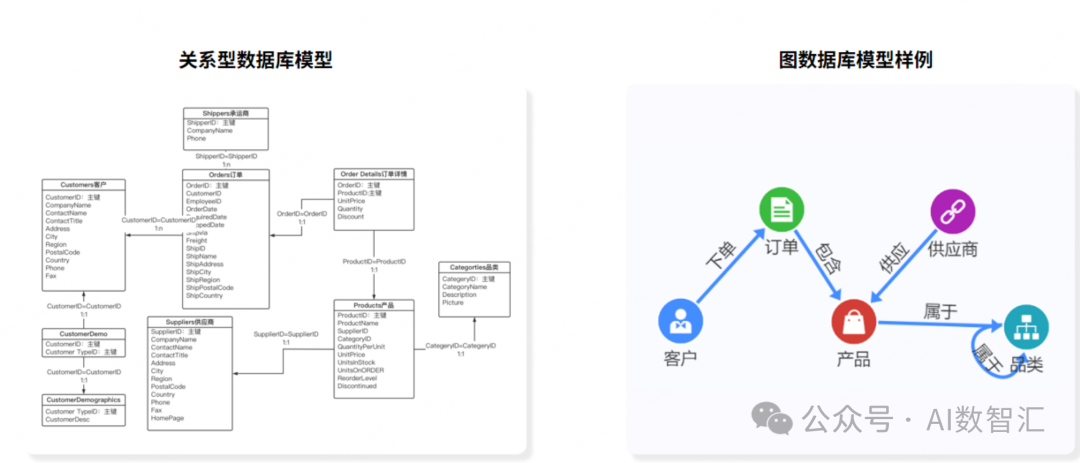知识图谱技术体系(二)|图数据库的3点介绍 配图 5