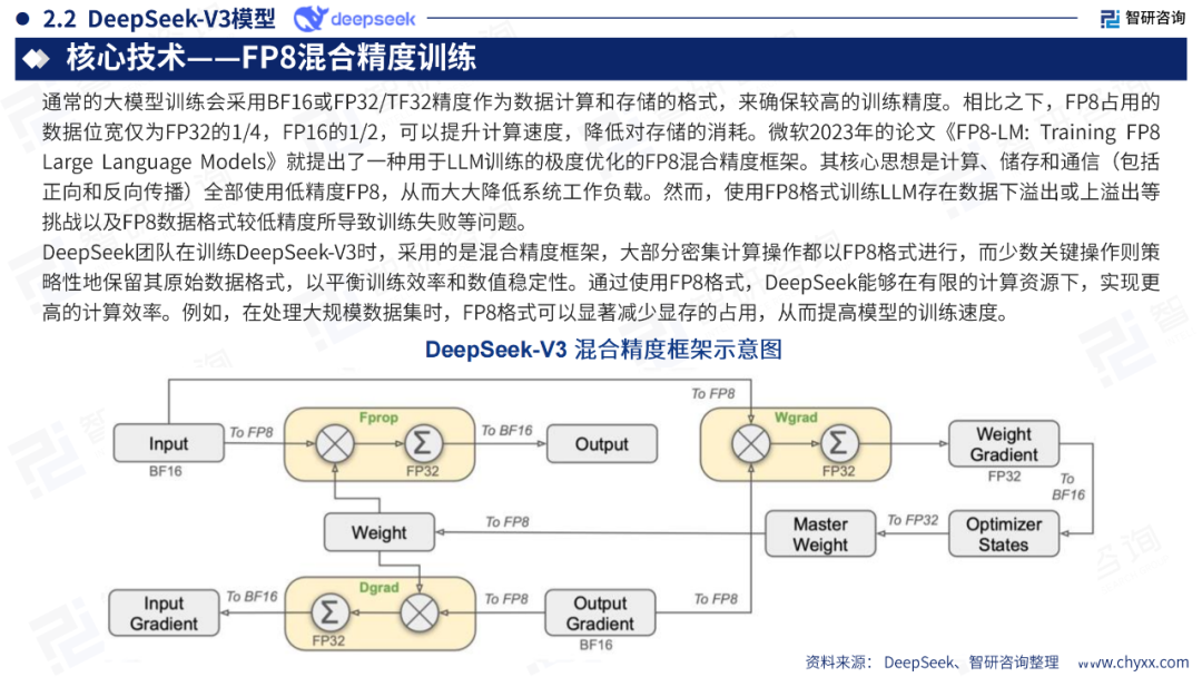 DeepSeek技术全景解析 配图 12