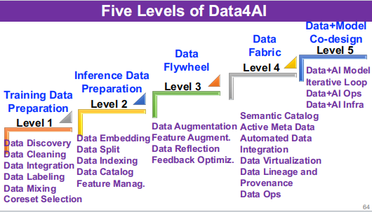 Data Agent：开启数据与 AI 融合的新时代​ 配图 2