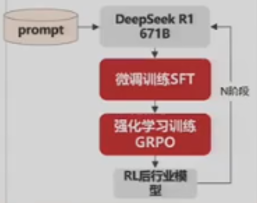 从需求场景出发的AI应用项目落地方法论 配图 12