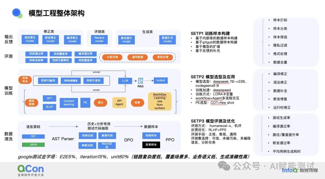 国内企业应用AI大模型赋能软件测试的落地实践案例 配图 4