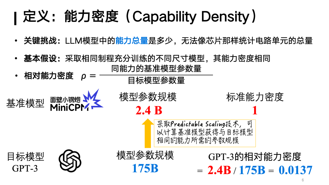 对话面壁智能刘知远：Densing Law是大模型能力的另一个度量衡｜甲子光年 配图 7