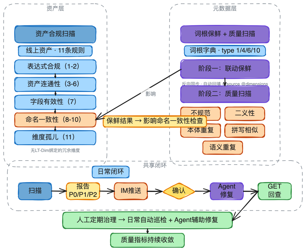 AI时代的数据研发-Semantic（语义层）实践总结 配图 31