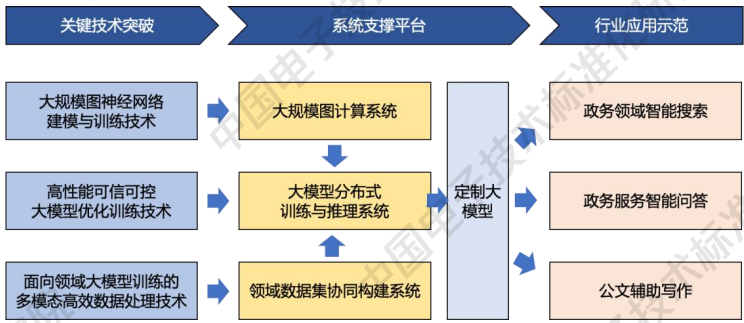 知识图谱与大模型融合案例：16个行业案例揭示AI应用新范式，工信部标准院重磅发布 配图 20