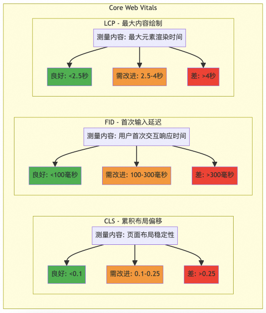 前端工程化演进之路：从手工作坊到AI驱动的智能化开发 配图 13